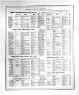 Bond County Patron List 2, Bond County 1875 Microfilm